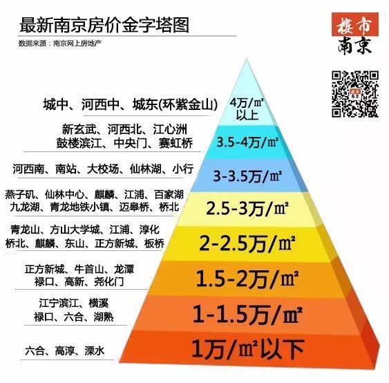 日光!特价!市场矛盾重重!但2018购房窗口期已经到来?