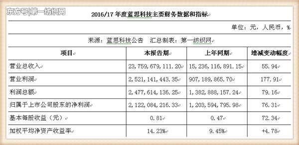 这家湘企为苹果生产防护屏去年净赚21亿，三星华为小米难缺他！