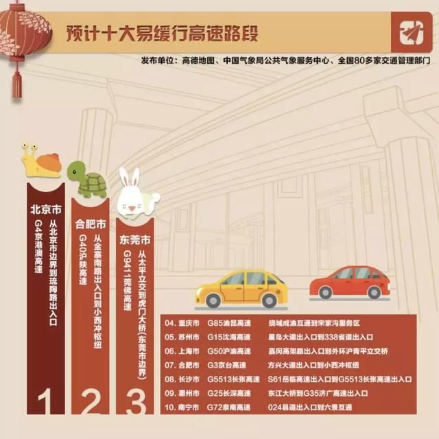 2018春运出行指南，为你选择最佳时间和线路！