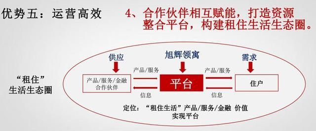 长租公寓的8种死法