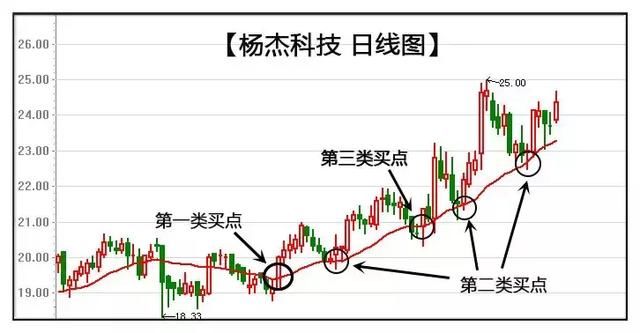 中国股市“均线”交叉代表什么？看懂的都不是穷人！