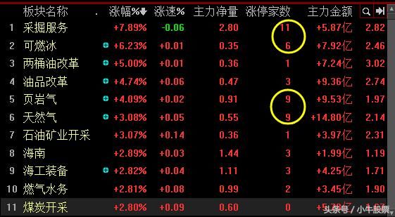 油价飞涨,上游受益下游受损,下周一这些股有望涨停,加自选!