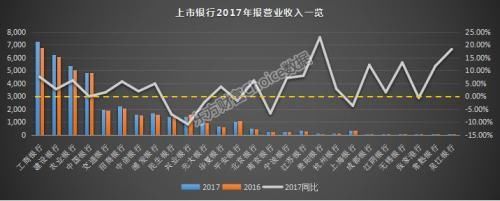 26家上市银行核心数据