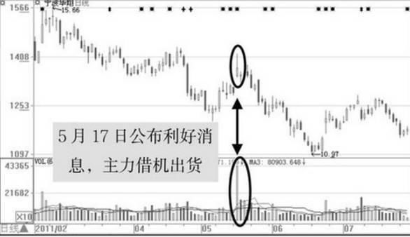 一旦遇到这种主力出货信号，立马斩仓离场，晚一秒亏得无处葬生！