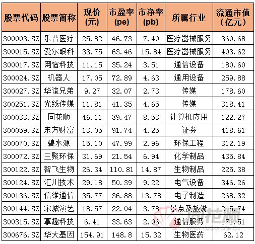 春节独家策划之八:上证50高位滞涨 创蓝筹逐步走强