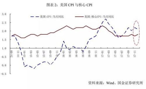 国金策略：市场的反身性与脆弱性