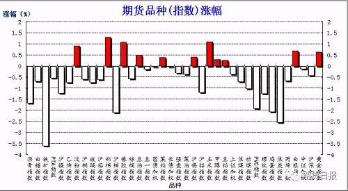 期市早茶|你需要了解的隔夜重要市场资讯