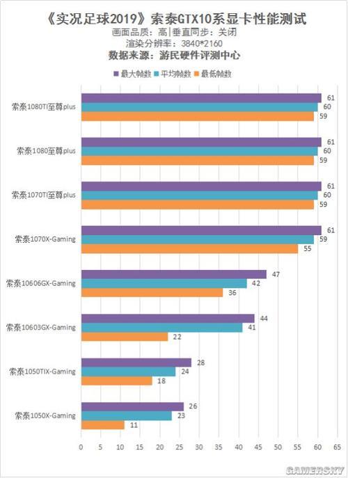 《实况足球2019》N卡抢测:2K轻松玩4K不是梦