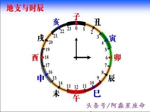 秘法神算：“十二命宫摘星望斗”断命绝学！不用学，一分钟就会