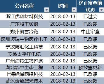 IPO新的审核机制将确立，本周三大重磅消息一个都不能错过!