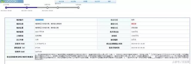 限价提高！高安房市均价不得超过6300元\/！新区将再拍四块地