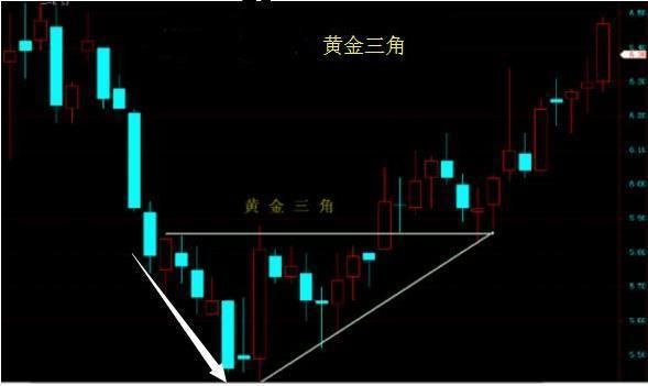 记住牛股大涨前的选股形态，买了你就会赚很多