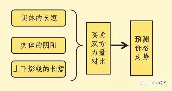 12年老股民的自爆：K线基础知识，绝密技巧 散户值得收藏