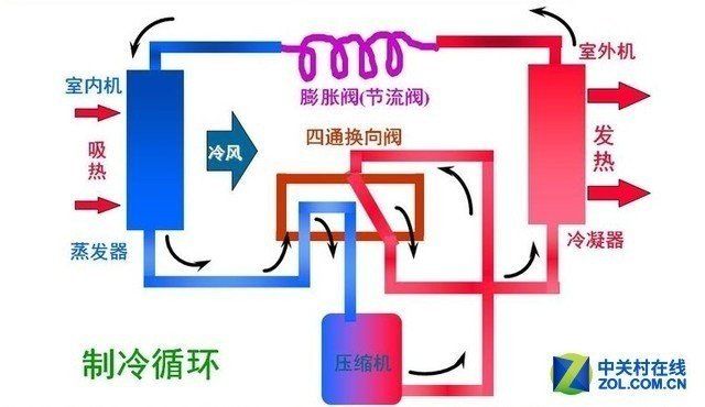 空调温度为何最低16度 一分钟带你了解