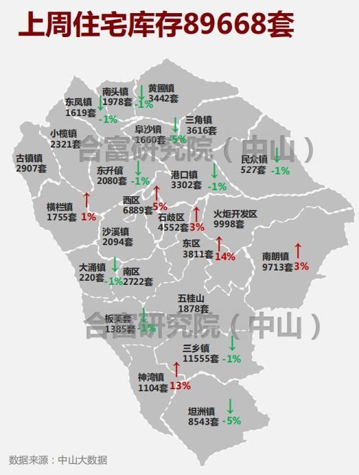 一周速描｜骤降！上周住宅成交仅310套