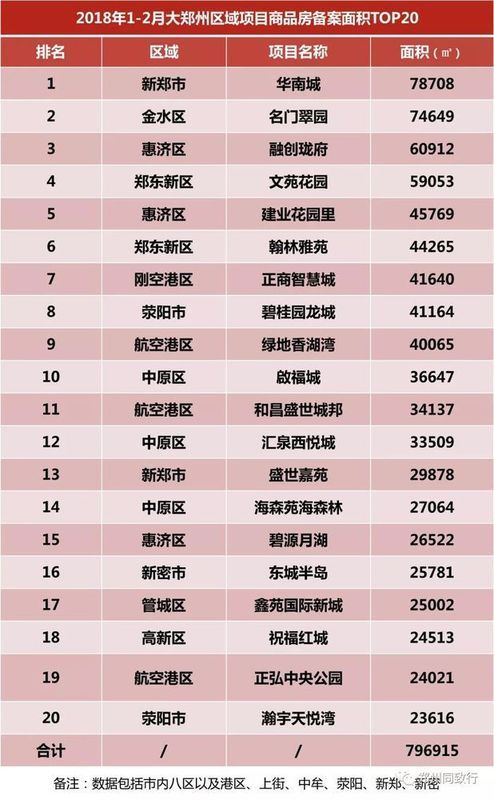 最新!郑州正商、碧桂园、绿地房子卖的好，23个亿，啥概念