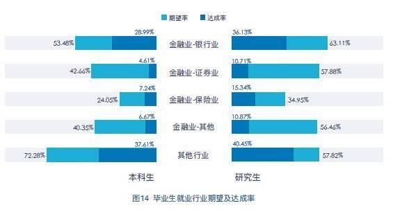 2019毕业生毕业年月