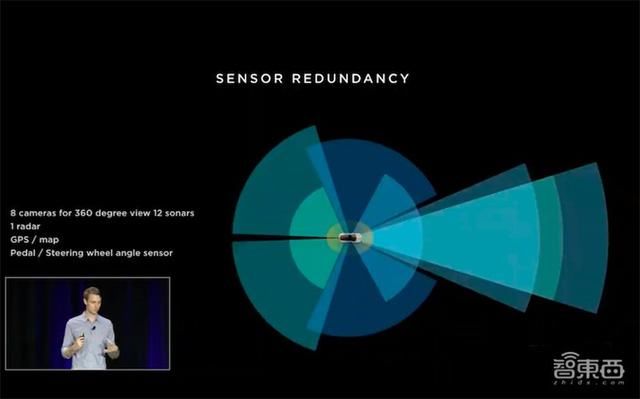 特斯拉最强自动驾驶芯片公布!马斯克:傻瓜才用