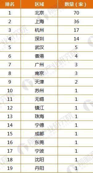 从中国独角兽企业名单 看中国未来房价最贵的城市排行