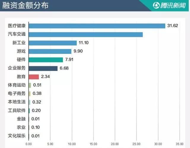 互联网项目融资