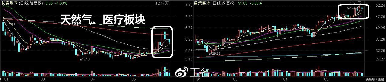 下周行情(5.28-6.1)要点早知道