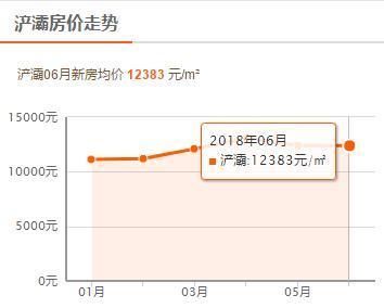 地方政府为何不希望房价降低?西安6月最新房价公布