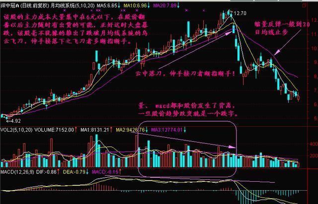 中国股市终究还是妥协了：设下史无前例圈套，谁在玩弄中国股市？