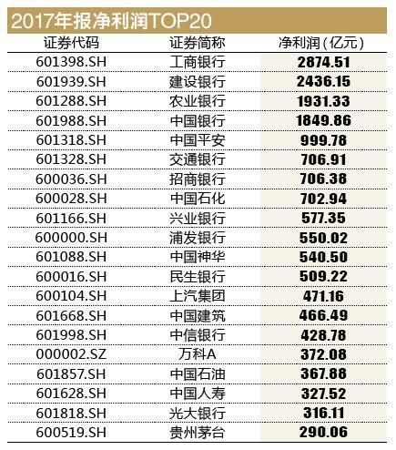 热门：A股最具有投资价值前50，别说你还不知道！