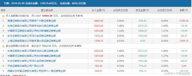 5.12 游资及主力操盘战法分享 揭秘短线高手投资的秘诀