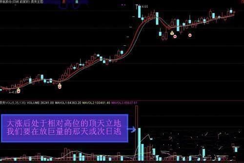 牛散告诉你当股票出现以下3种形态时，或是大牛股，千万不可错过