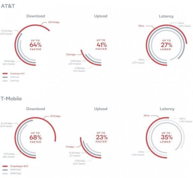 苹果和高通正式分手!仅采用intel基带