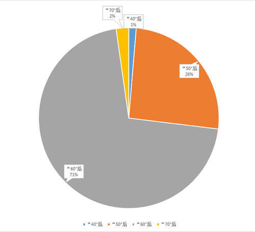 比例士人口_加拿大人口比例图(3)