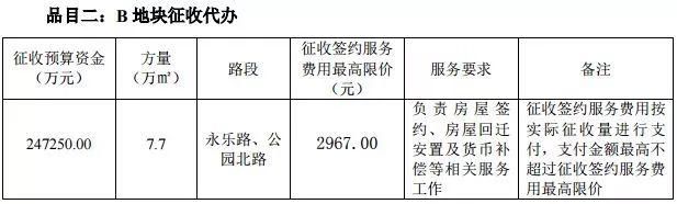 棚户区改造，道路建设……这些地方要开始征收啦!有你家吗?