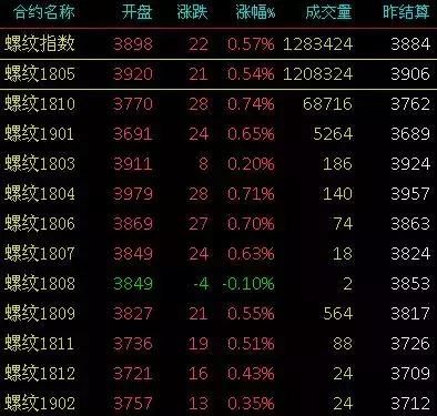 2月9-14日废钢、钢铁、废铜、有色金属现货期货价格速读，发财了