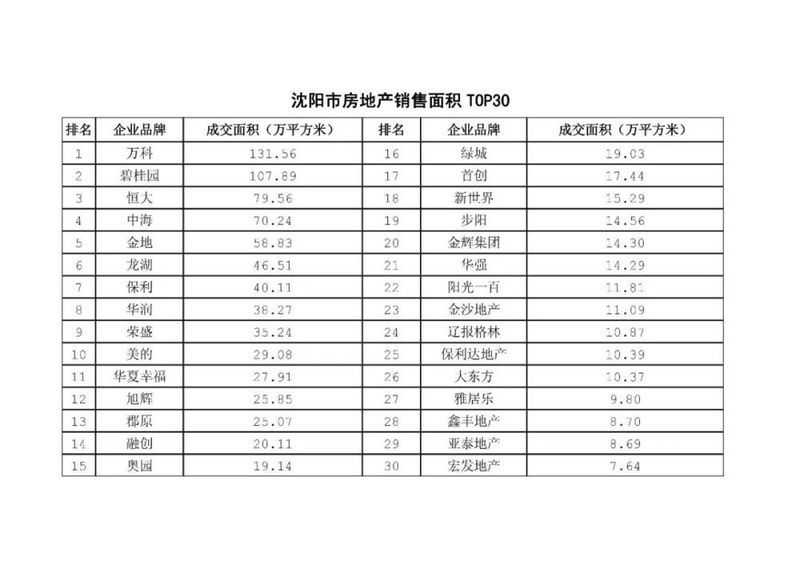 热烈祝贺辽宁省房地产行业协会 首次大数据发布活动圆满成功