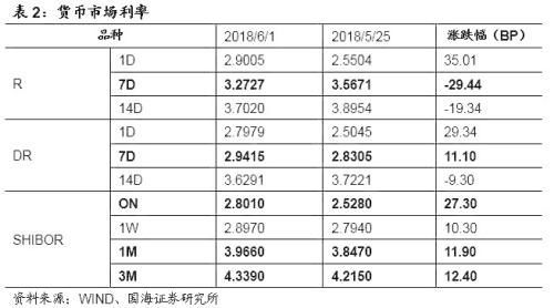 靳毅:听听商业银行如何看待当前债券市场