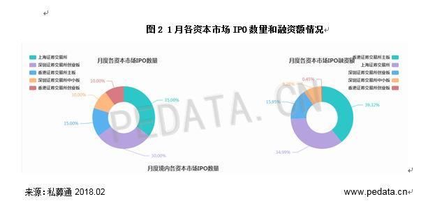 1月共20家中企完成IPO 中国家居零售A+H第一股红星美凯龙上市