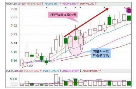 一旦股票出现“三线金叉”形态，注定是强势股，坚决捂股股价飞升