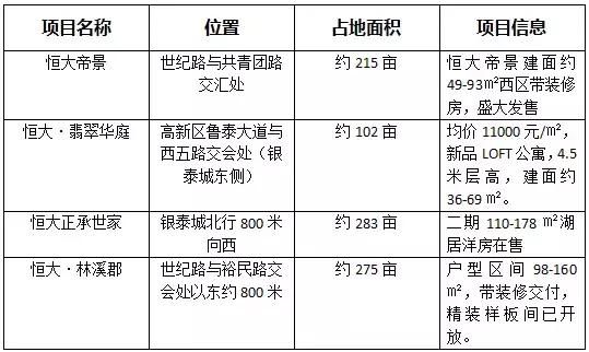 群雄竞起!2018淄博楼市开启一线房企“主场时代”!