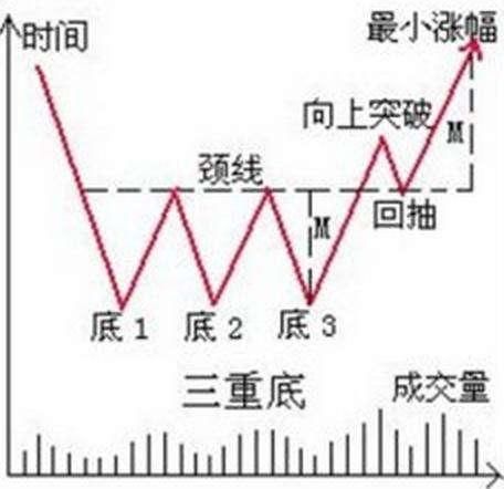 资深老股民盈利多年的锦囊：一条K线赢天下，学到极致就是绝活！