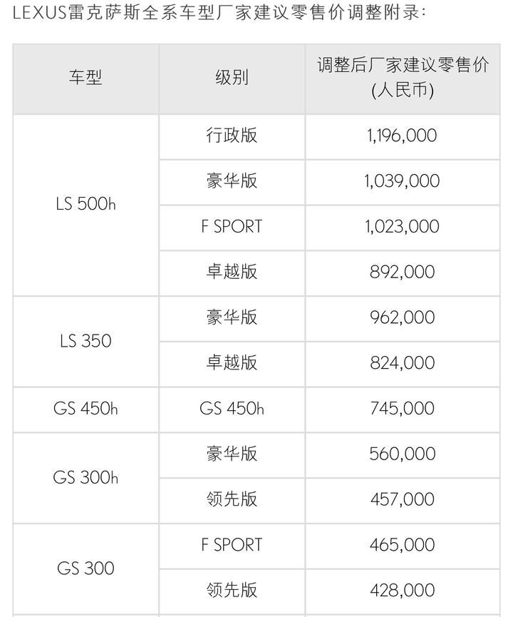 关税尚未降 这个中国最热门汽车之一打响降价第一枪