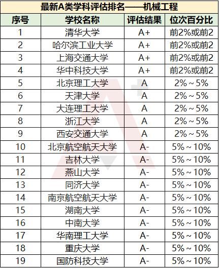 城市规划专业大学排名_211大学城市排名