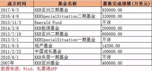 4年浮盈80亿！全球私募巨头投资A股公司，三轮减持套现50亿！