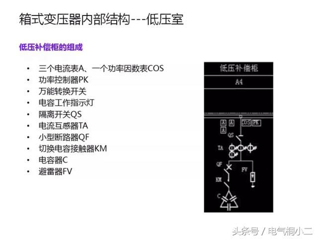 超赞！箱变大全(图文详解)，值得学习