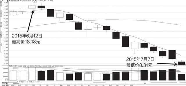 中国股市新一轮“股灾”已经到来，散户连一根鸡毛都得不到！