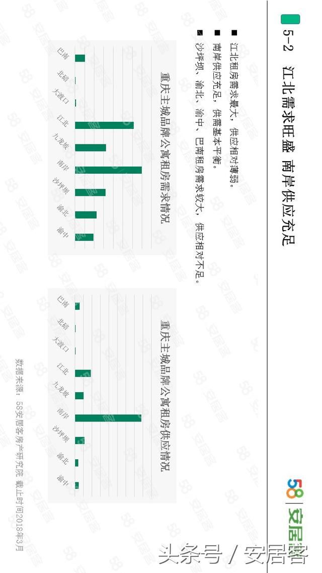 你能接受的月房租是多少?最新调查出来了!这个数你能接受吗