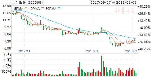 六家公司新闻现重大利空