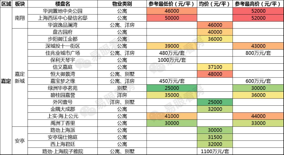 花桥11号地铁沿线房价出炉 你买得起吗？