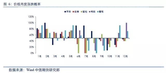 各种水果什么时候卖最赚钱，这下终于有答案了！