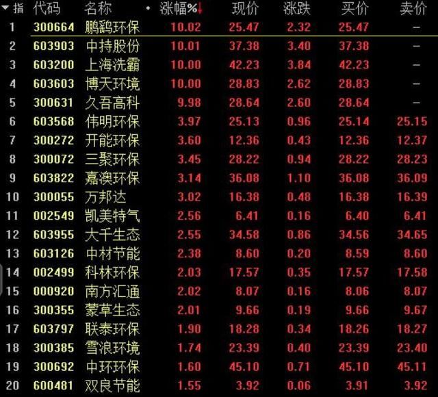环保板块股票有哪些_环保板块股票有哪些_环保板块的股票有哪些